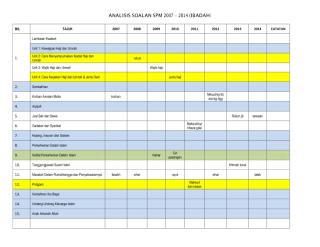 ANALISIS SOALAN SPM 2007 - 2014 ( Ibadah).pdf